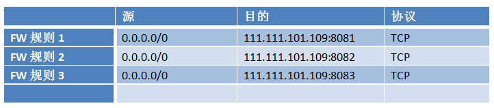 advanced network